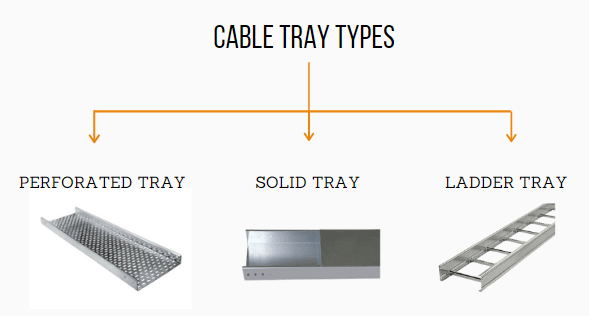 Cable tray system
