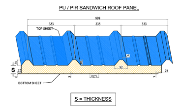 sandwich roof panel specification