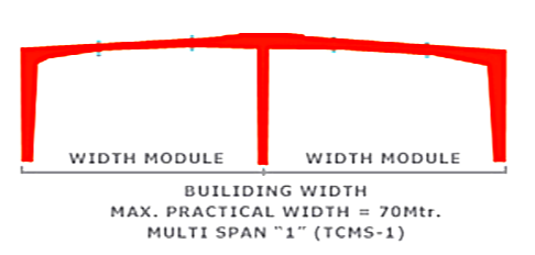 Clear Span Peb Structure