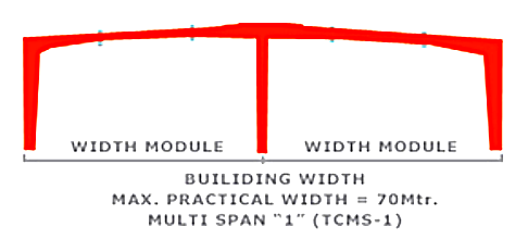 Multispan-1 Peb Structure