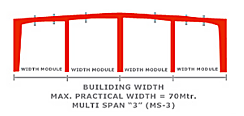 Multispan-2 Peb Structure