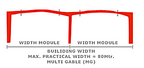 Lean To Peb Structure